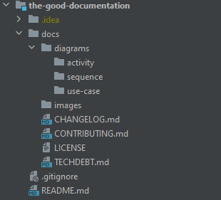 Estructura de la documentación